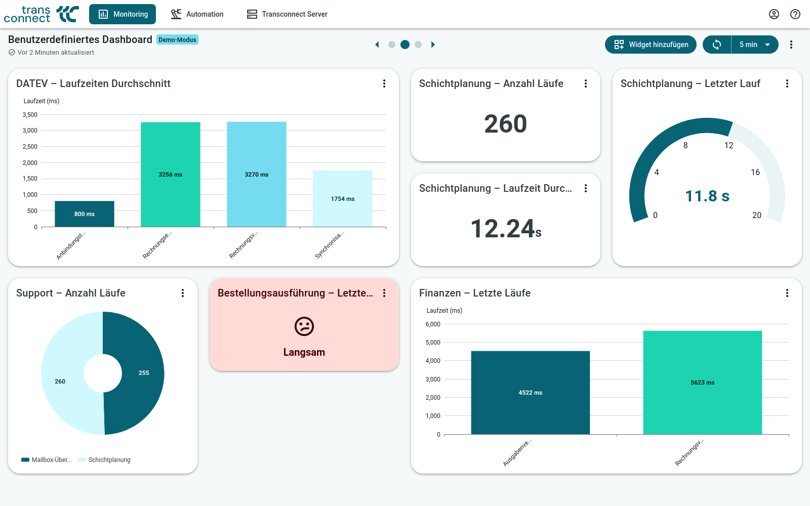 Screenshot eines benutzerdefinierten Dashboards