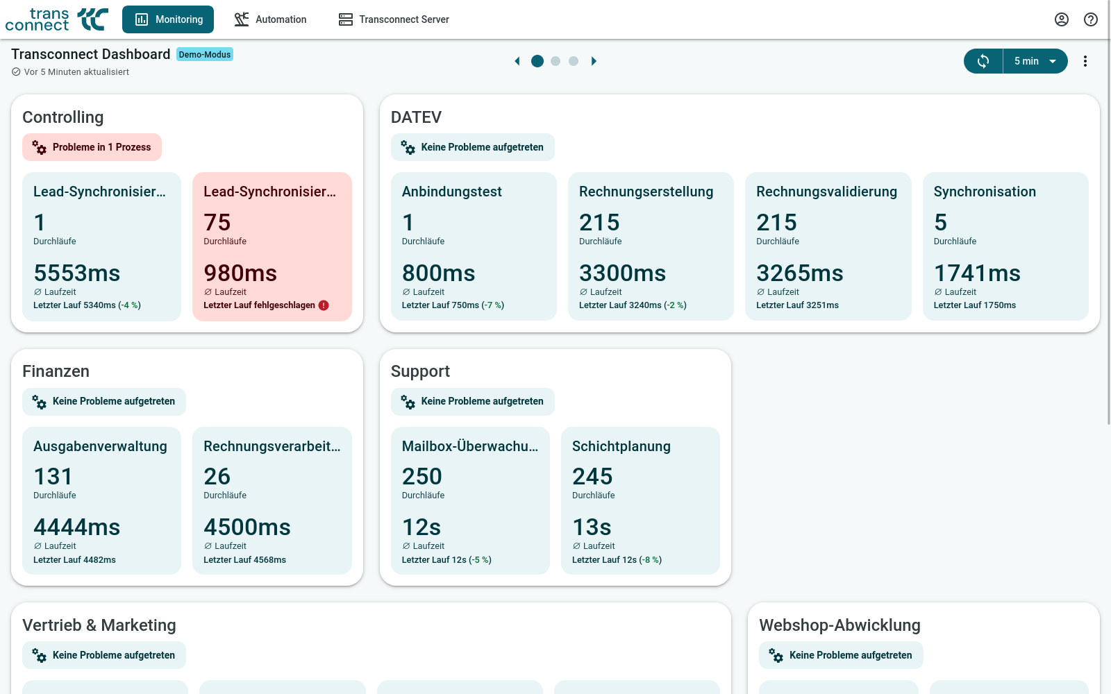 Screenshot des Standard-Dashboards