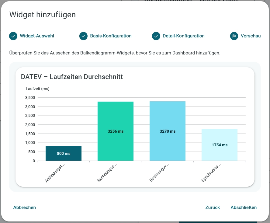 Screenshot des vierten Schrittes des Widget-Dialogs